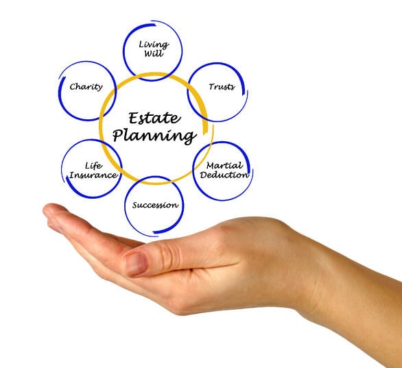 The Essentials of Estate Planning