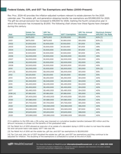 Federal Tax Guide